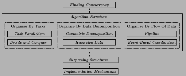 \includegraphics[clip]{Figures/algorithm-structures.eps}
