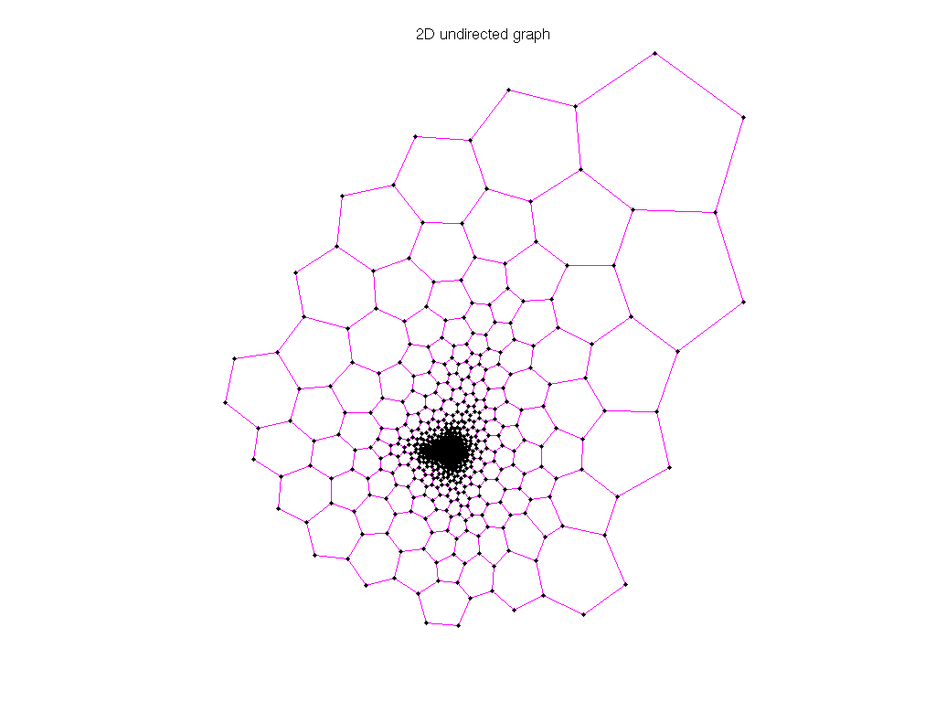 AG-Monien/3elt_dual graph