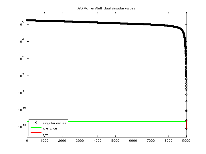 AG-Monien/3elt_dual svd
