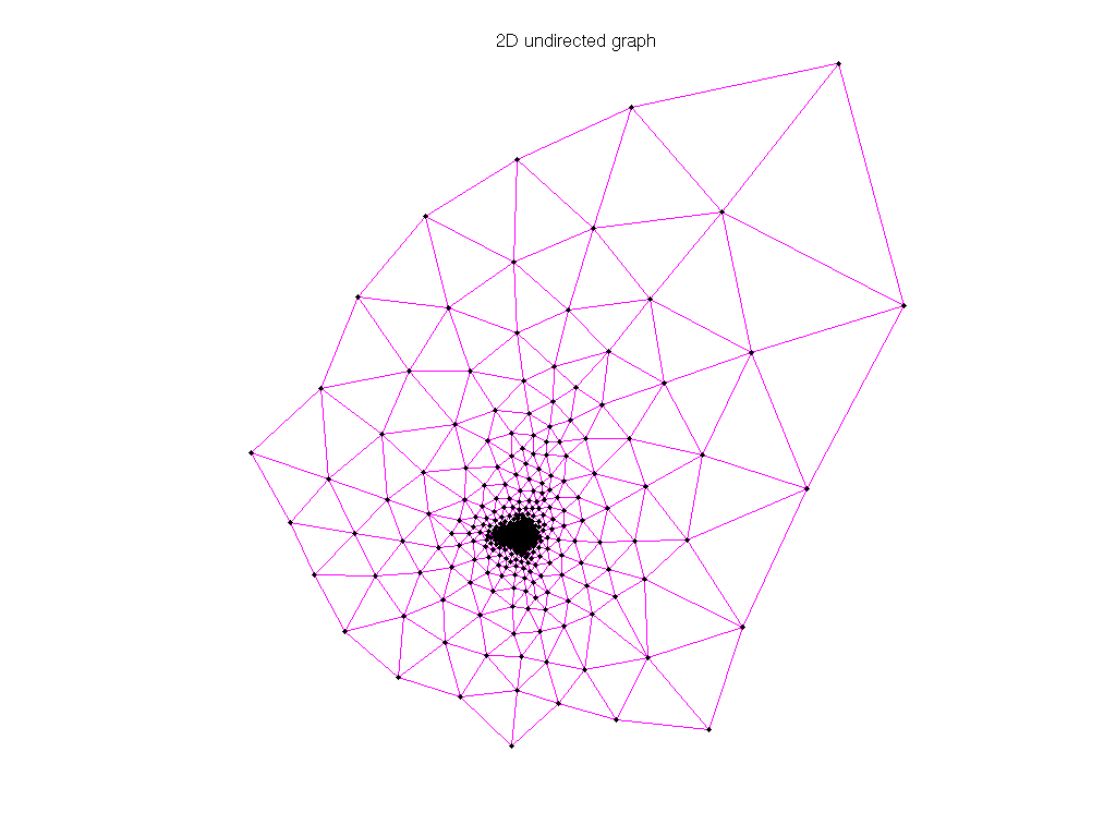 AG-Monien/3elt graph