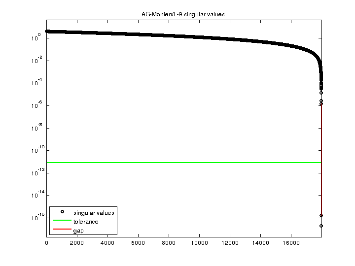 AG-Monien/L-9 svd