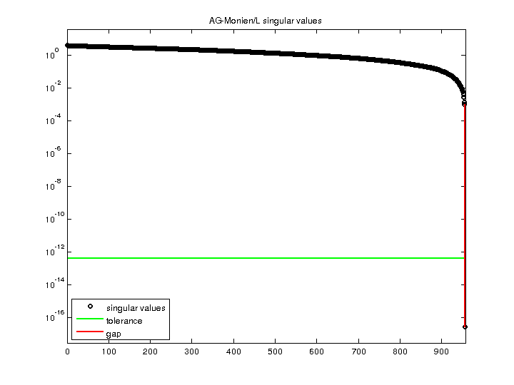 AG-Monien/L svd