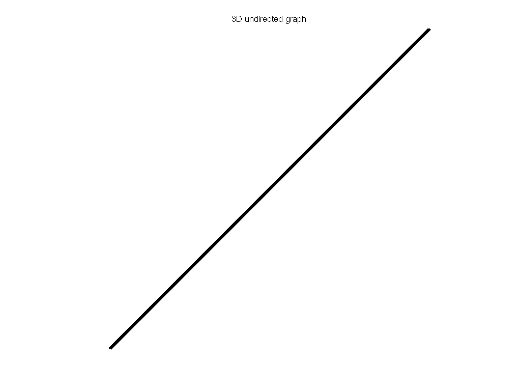 AG-Monien/bfly graph