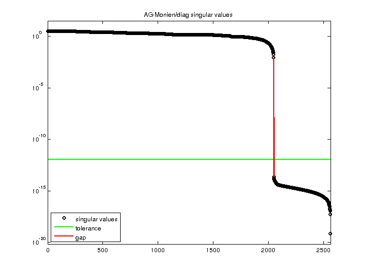 AG-Monien/diag svd