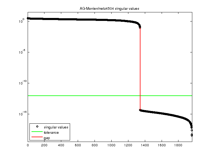 AG-Monien/netz4504 svd
