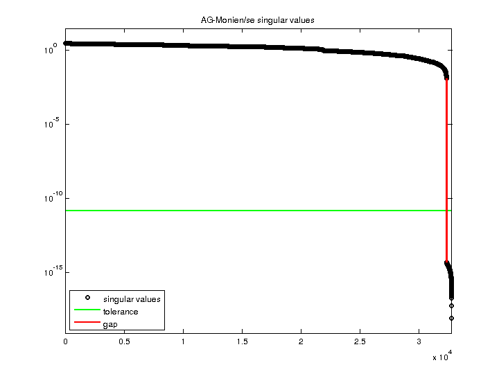 AG-Monien/se svd