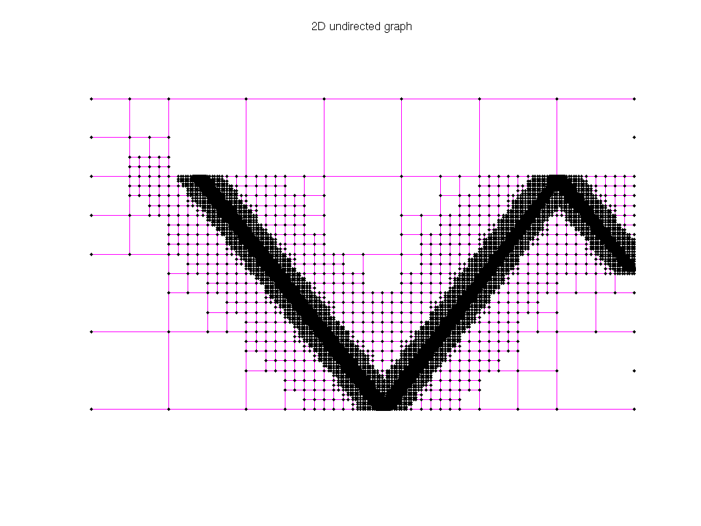 AG-Monien/stufe-10 graph