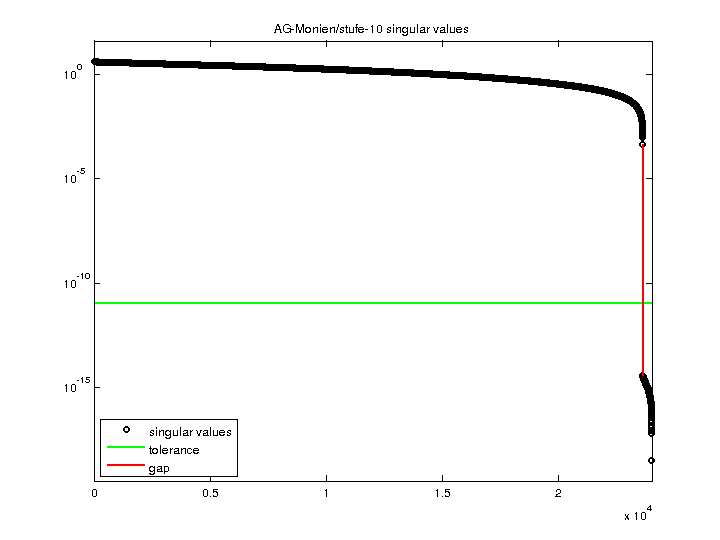 AG-Monien/stufe-10 svd