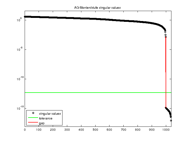 AG-Monien/stufe svd
