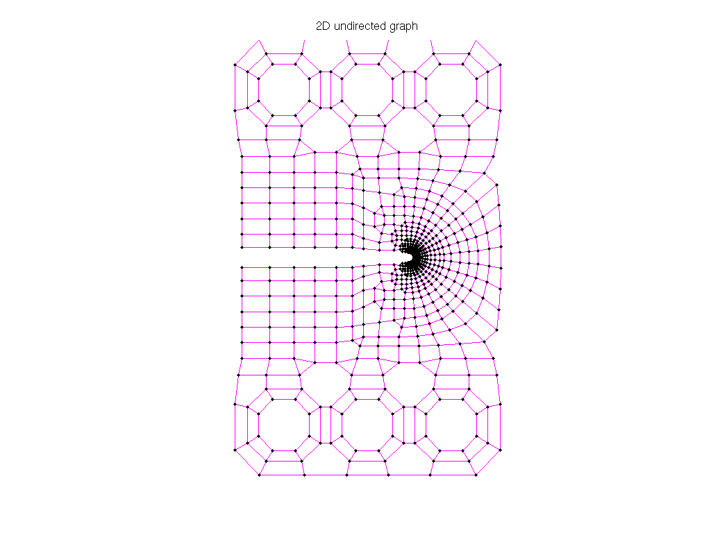 AG-Monien/ukerbe1_dual graph