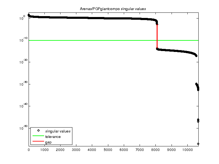 Arenas/PGPgiantcompo svd