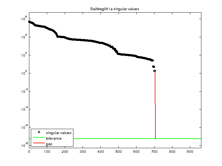 Bai/dwg961a svd