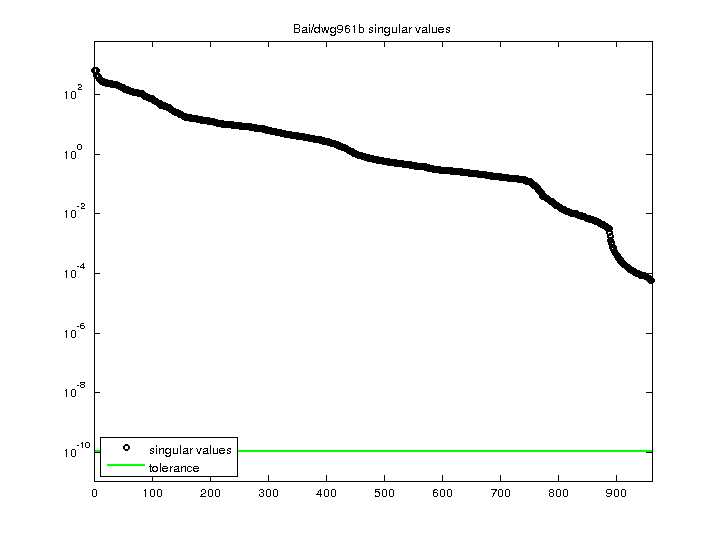 Bai/dwg961b svd
