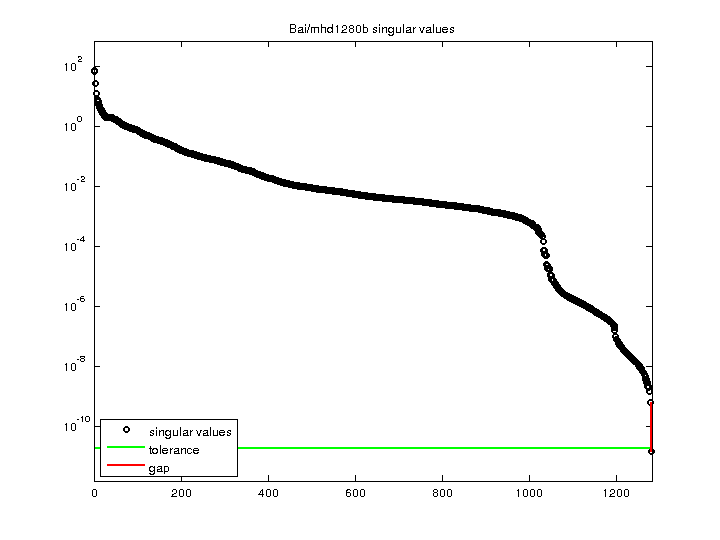 Bai/mhd1280b svd