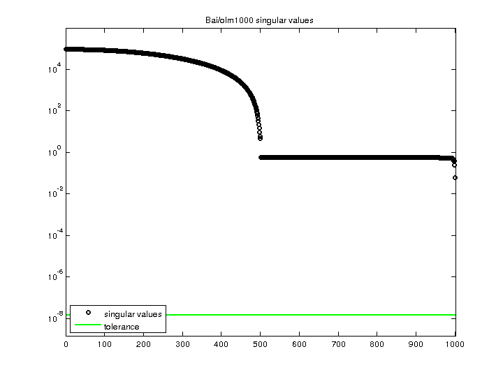 Bai/olm1000 svd