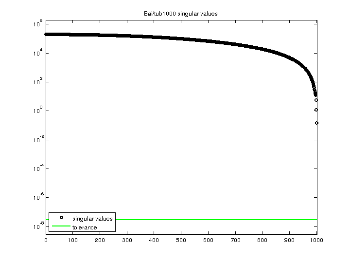 Bai/tub1000 svd