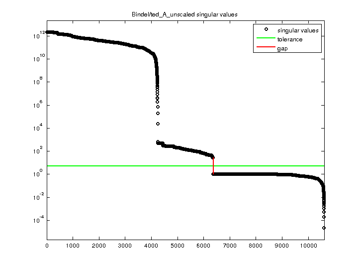 Bindel/ted_A_unscaled svd