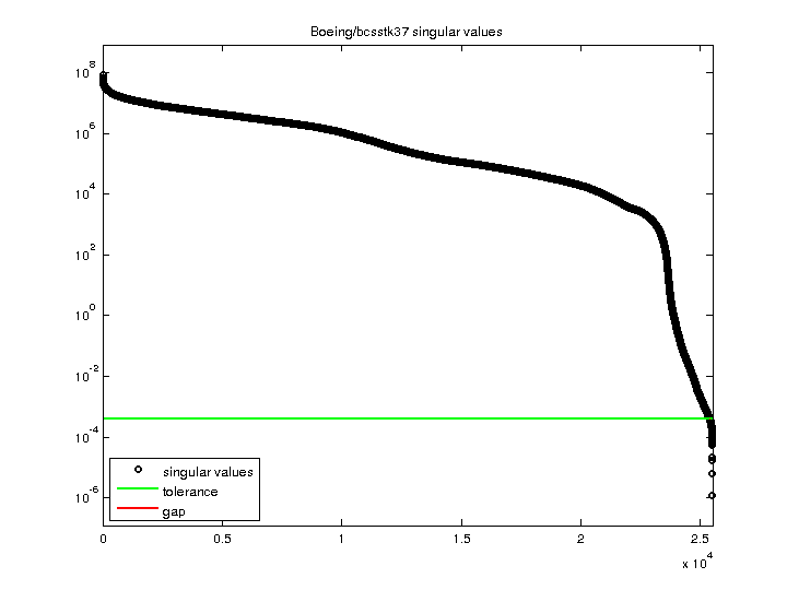 Boeing/bcsstk37 svd