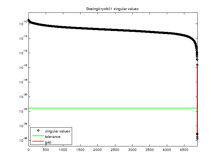 Boeing/crystk01 svd
