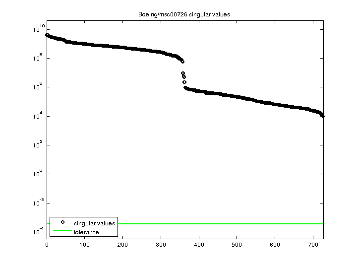 Boeing/msc00726 svd