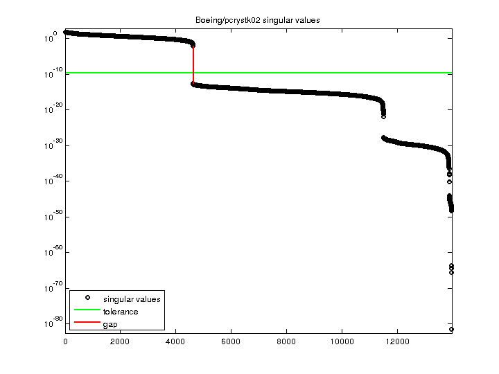 Boeing/pcrystk02 svd