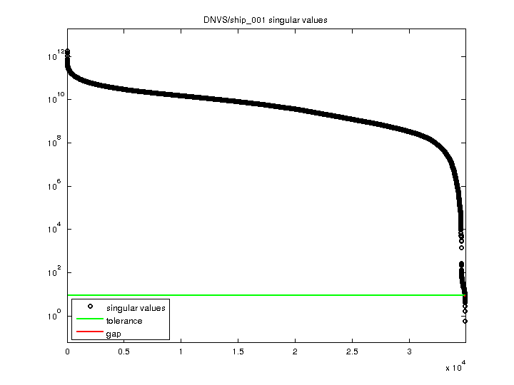 DNVS/ship_001 svd
