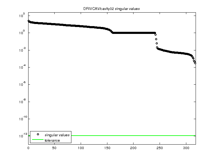 DRIVCAV/cavity02 svd