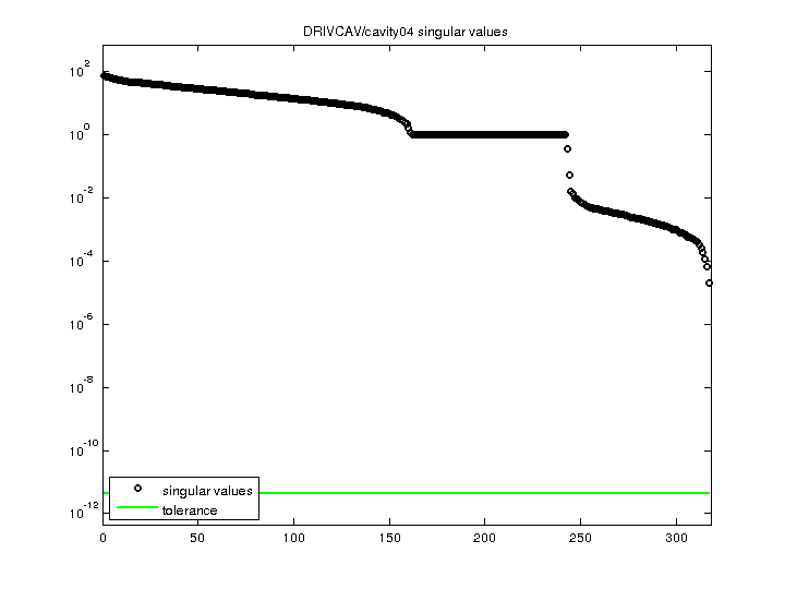 DRIVCAV/cavity04 svd