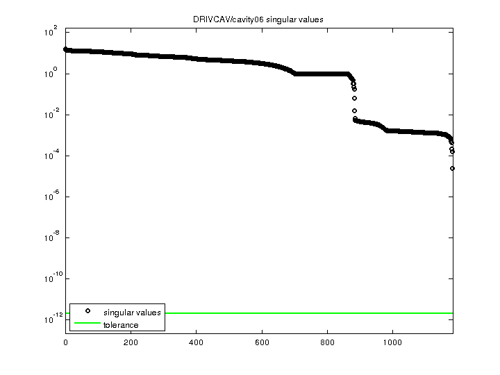 DRIVCAV/cavity06 svd