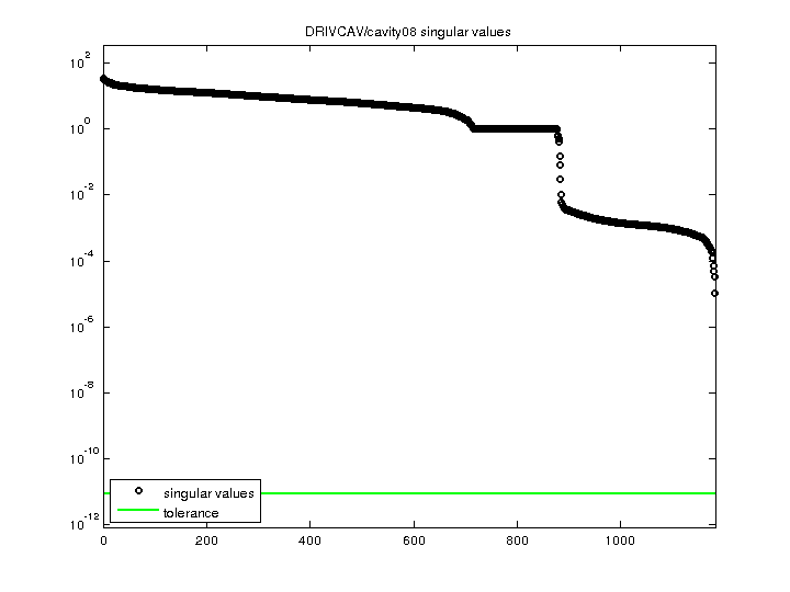 DRIVCAV/cavity08 svd