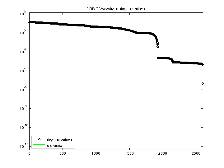 DRIVCAV/cavity10 svd