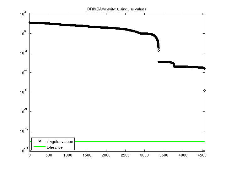 DRIVCAV/cavity16 svd
