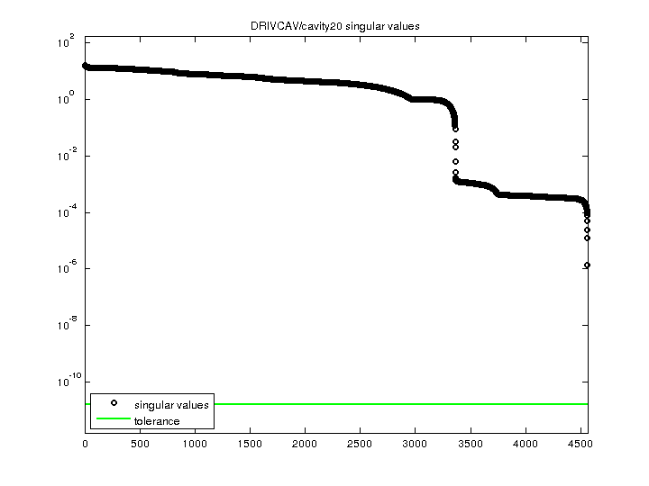 DRIVCAV/cavity20 svd