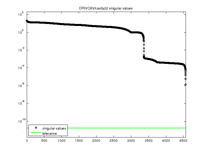 DRIVCAV/cavity22 svd