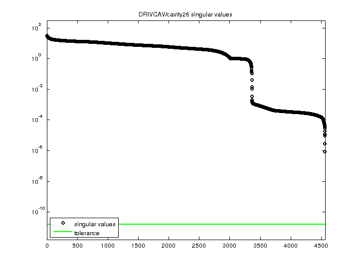 DRIVCAV/cavity26 svd