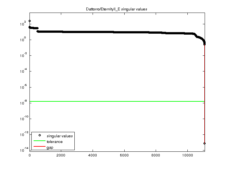 Dattorro/EternityII_E svd