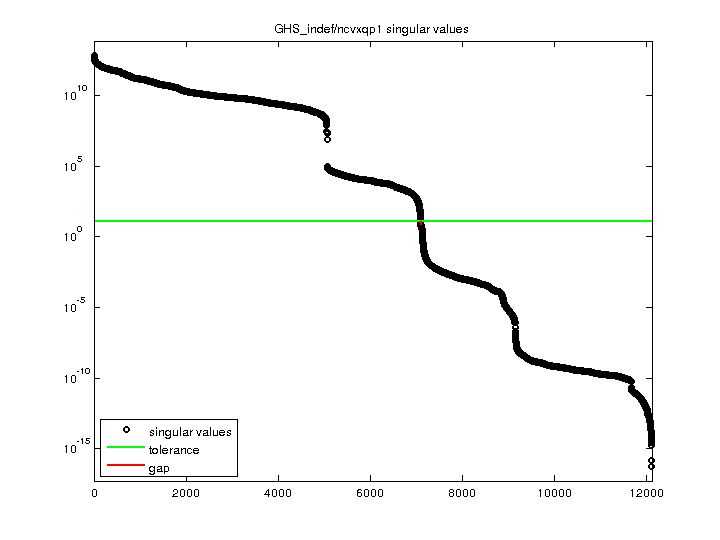 GHS_indef/ncvxqp1 svd