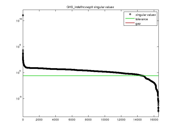GHS_indef/ncvxqp9 svd