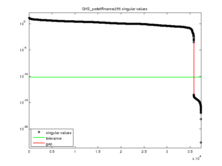 GHS_psdef/finance256 svd
