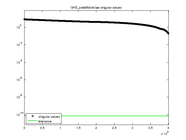 GHS_psdef/obstclae svd