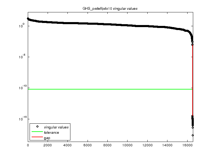 GHS_psdef/pds10 svd