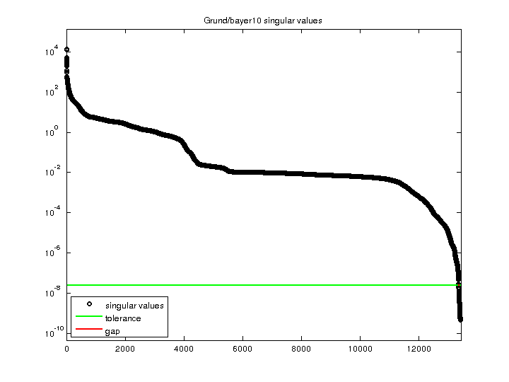 Grund/bayer10 svd