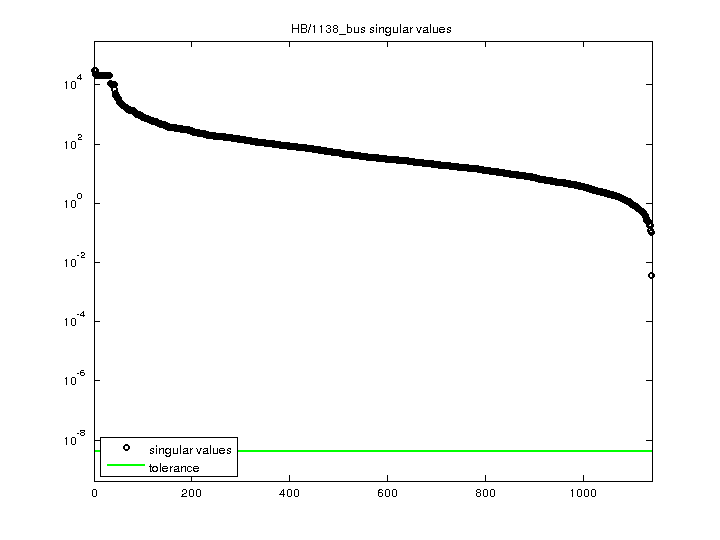 HB/1138_bus svd