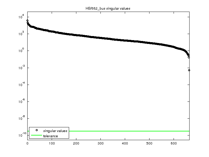 HB/662_bus svd