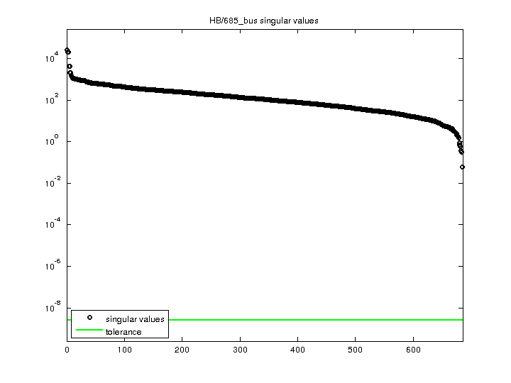 HB/685_bus svd