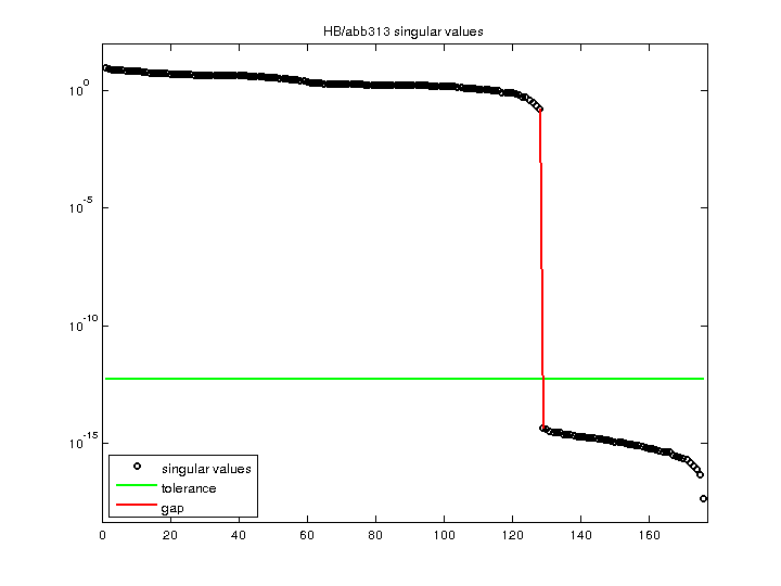 HB/abb313 svd