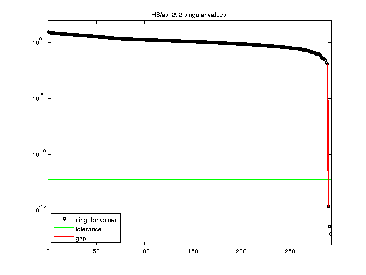 HB/ash292 svd