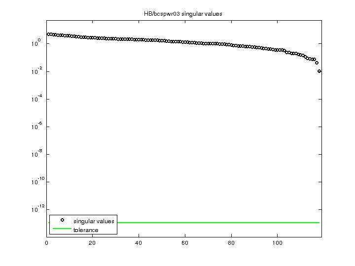 HB/bcspwr03 svd