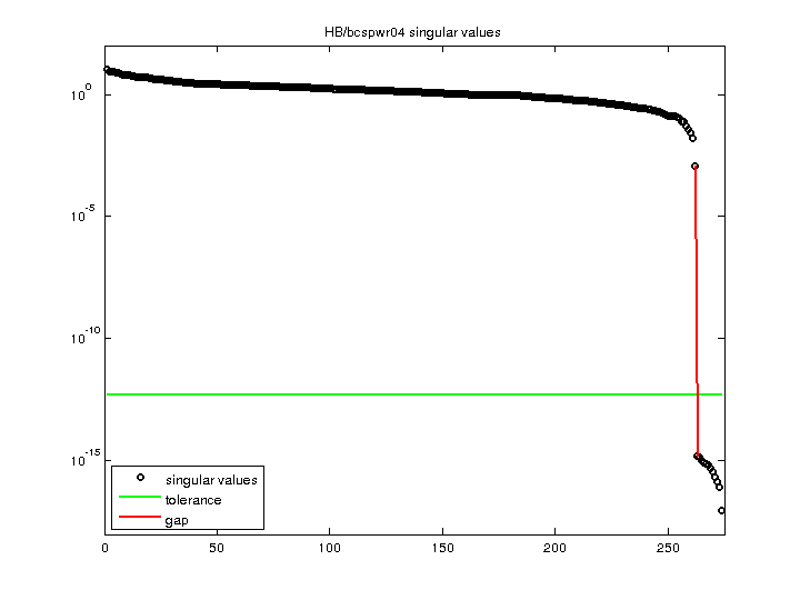 HB/bcspwr04 svd