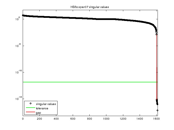 HB/bcspwr07 svd